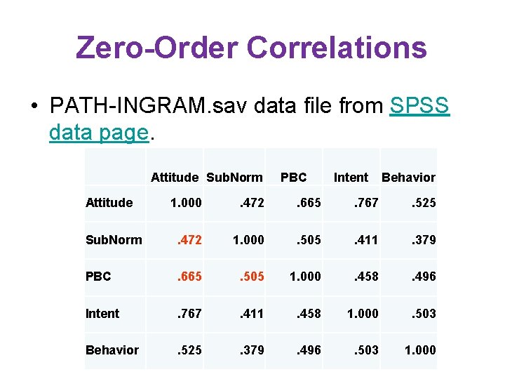 Zero-Order Correlations • PATH-INGRAM. sav data file from SPSS data page. Attitude Sub. Norm