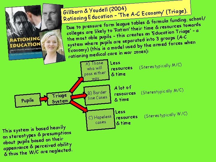 ll (2004) e d u o Y & n r o lb ’ (Triage).