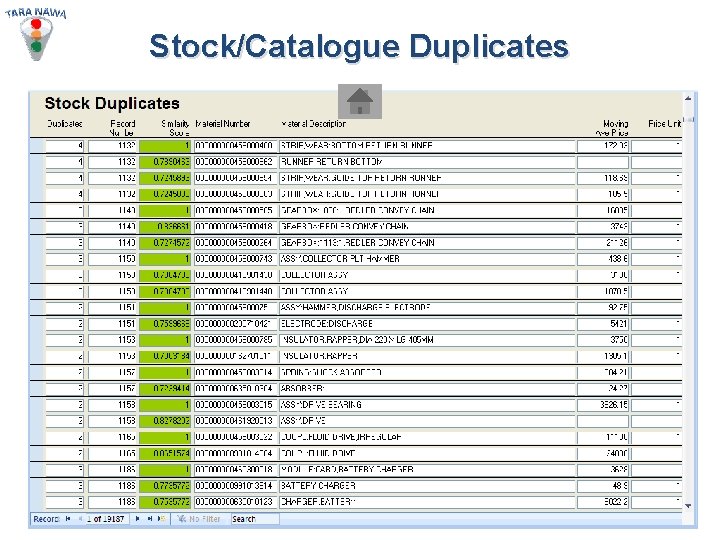 Stock/Catalogue Duplicates 