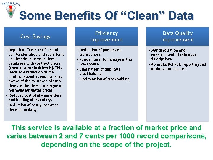 Some Benefits Of “Clean” Data Cost Savings • Repetitive "Free Text" spend can be