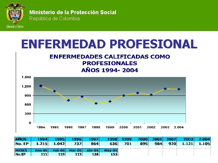 Ministerio de la Protección Social República de Colombia ENFERMEDAD PROFESIONAL 