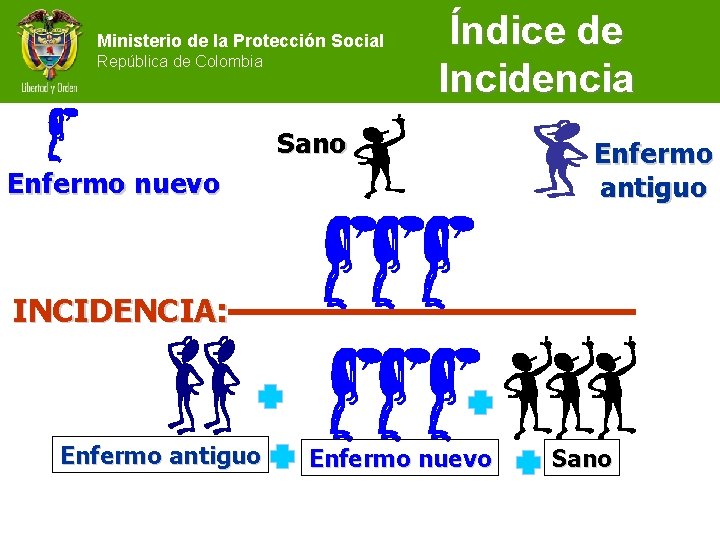 Ministerio de la Protección Social República de Colombia Índice de Incidencia Sano Enfermo nuevo