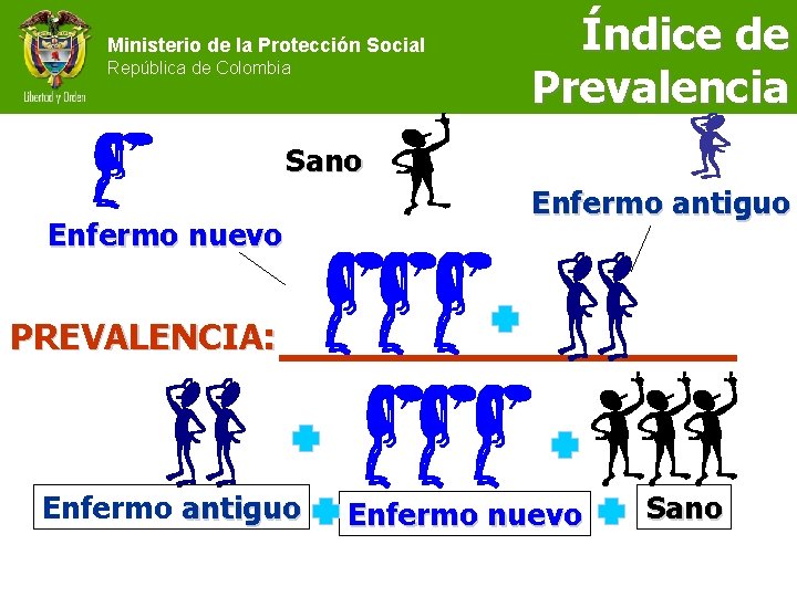 Ministerio de la Protección Social República de Colombia Índice de Prevalencia Sano Enfermo nuevo