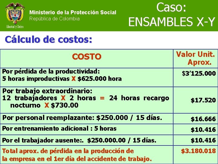 Ministerio de la Protección Social República de Colombia Caso: ENSAMBLES X-Y Cálculo de costos: