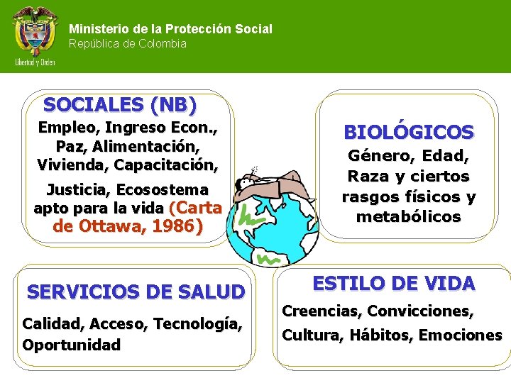 Ministerio de la Protección Social República de Colombia SOCIALES (NB) Empleo, Ingreso Econ. ,