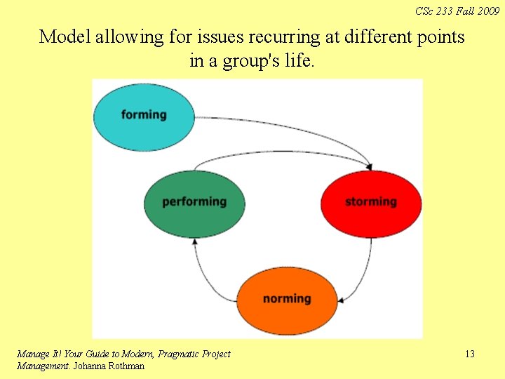 CSc 233 Fall 2009 Model allowing for issues recurring at different points in a