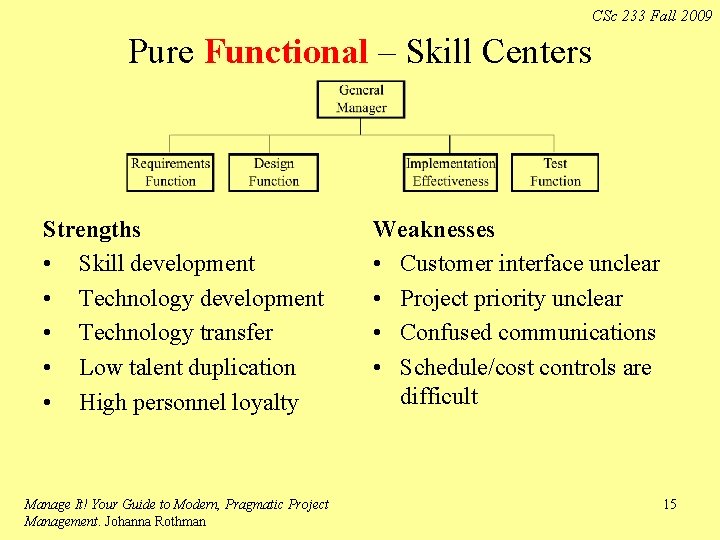 CSc 233 Fall 2009 Pure Functional – Skill Centers Strengths • Skill development •