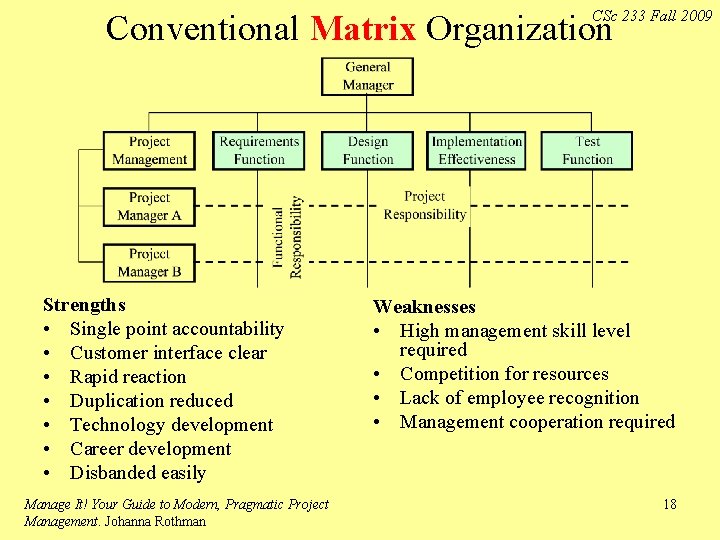 CSc 233 Fall 2009 Conventional Matrix Organization Strengths • Single point accountability • Customer