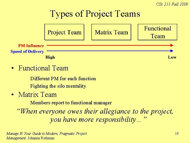 CSc 233 Fall 2009 Types of Project Teams • Functional Team Different PM for