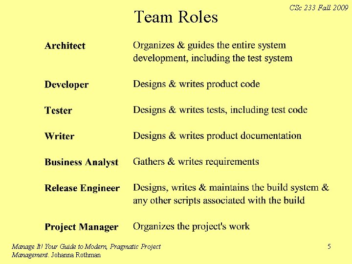 Team Roles Manage It! Your Guide to Modern, Pragmatic Project Management. Johanna Rothman CSc