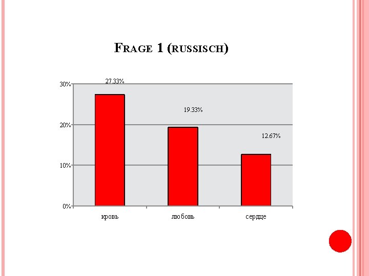 FRAGE 1 (RUSSISCH) 30% 27. 33% 19. 33% 20% 12. 67% 10% 0% кровь