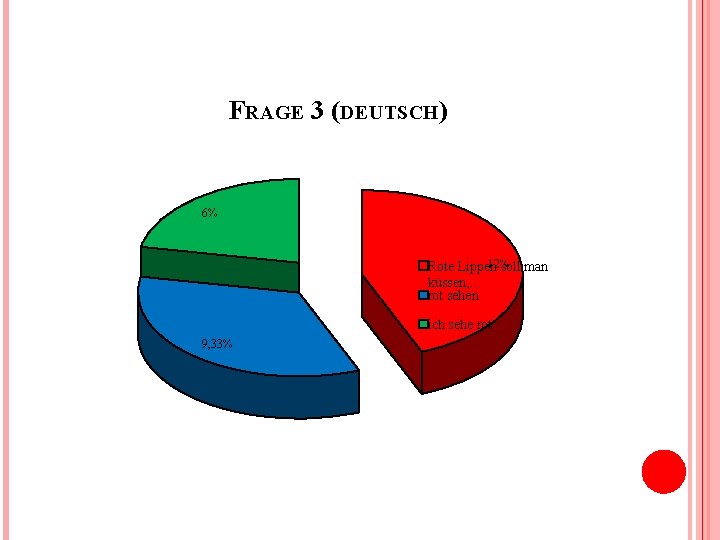 FRAGE 3 (DEUTSCH) 6% 12% Rote Lippen soll man küssen, … rot sehen ich