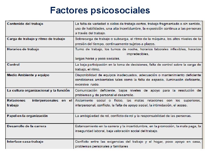 Factores psicosociales iris ramos - MINSA/DIGESA/DSO 