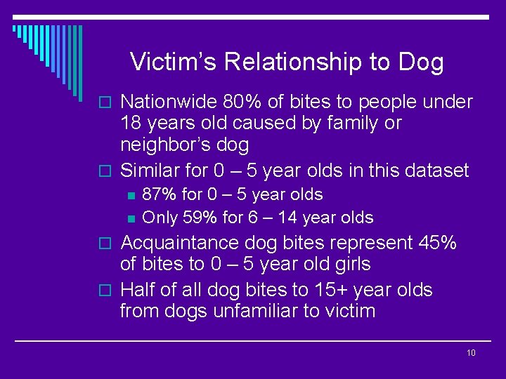 Victim’s Relationship to Dog o Nationwide 80% of bites to people under 18 years