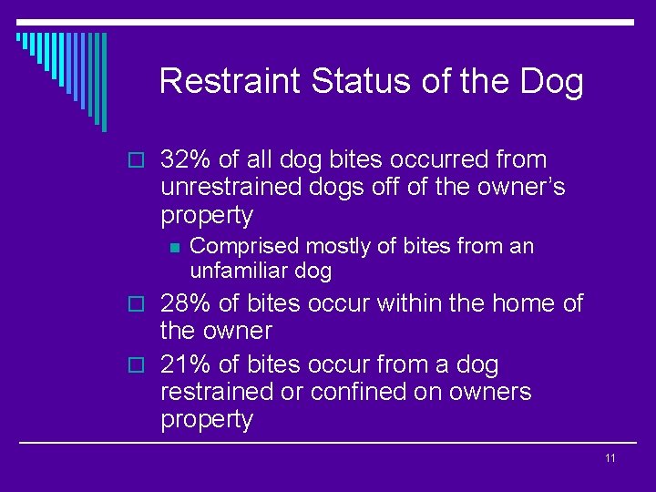 Restraint Status of the Dog o 32% of all dog bites occurred from unrestrained