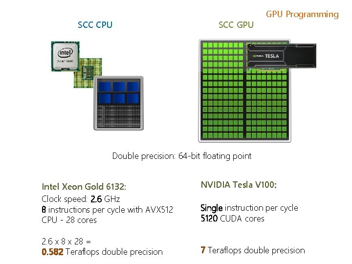 SCC CPU SCC GPU Programming Double precision: 64 -bit floating point Intel Xeon Gold