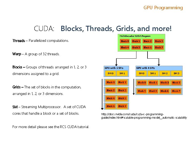 GPU Programming CUDA: Blocks, Threads, Grids, and more! Threads – Parallelized computations. Warp –