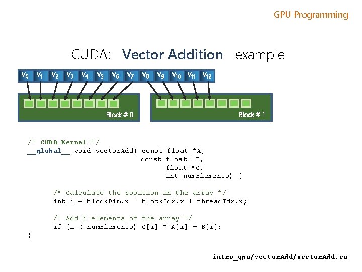 GPU Programming CUDA: Vector Addition example v 0 v 1 v 2 v 3