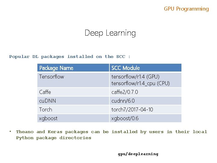 GPU Programming Deep Learning Popular DL packages installed on the SCC : • Package