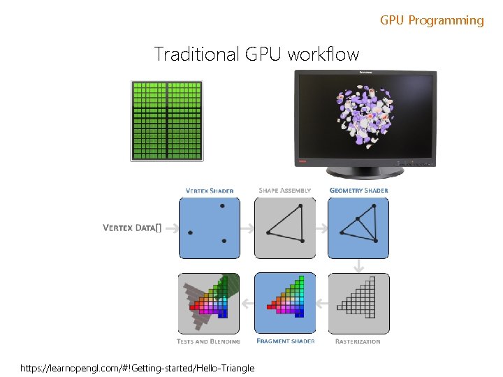 GPU Programming Traditional GPU workflow https: //learnopengl. com/#!Getting-started/Hello-Triangle 