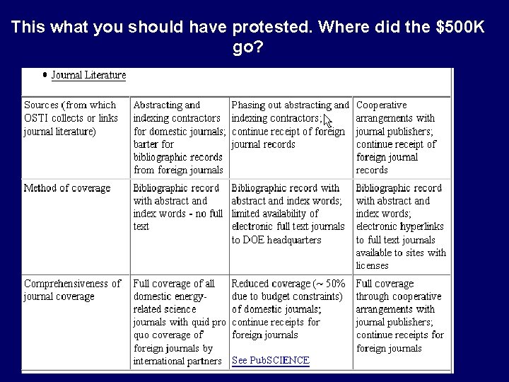 This what you should have protested. Where did the $500 K go? 