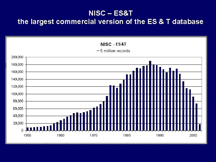 NISC – ES&T the largest commercial version of the ES & T database 