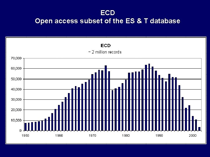 ECD Open access subset of the ES & T database 