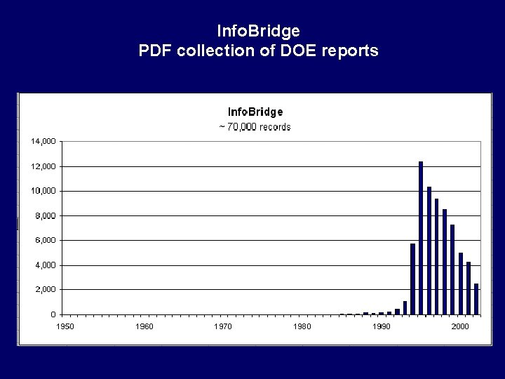 Info. Bridge PDF collection of DOE reports 