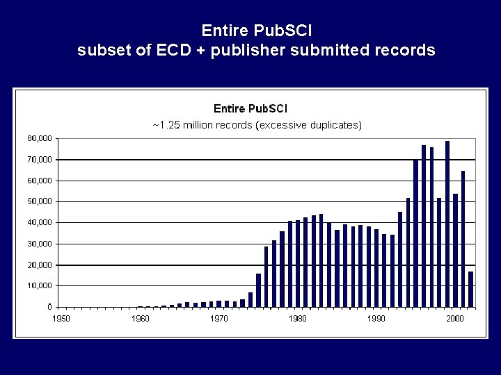 Entire Pub. SCI subset of ECD + publisher submitted records 
