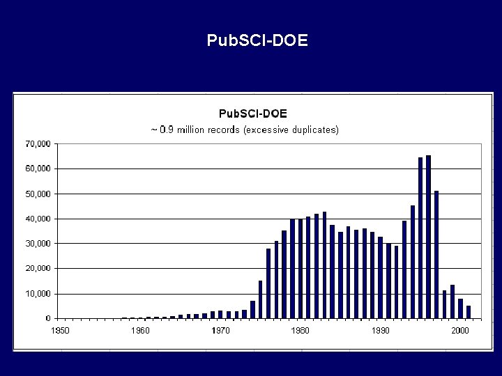 Pub. SCI-DOE 