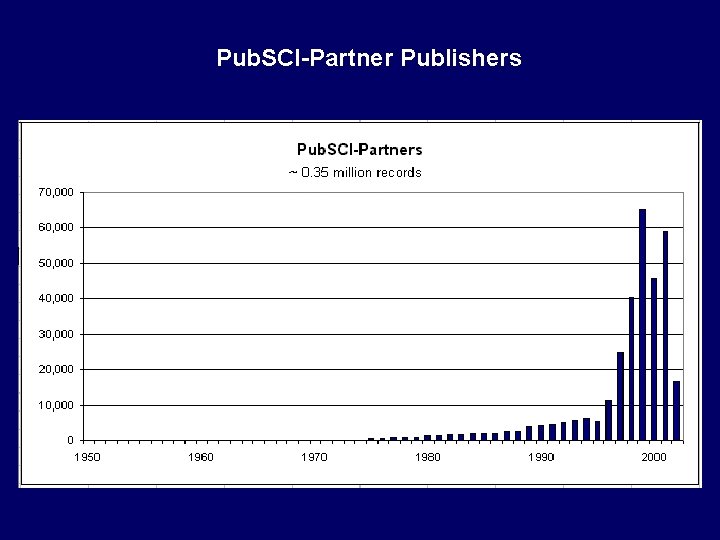 Pub. SCI-Partner Publishers 