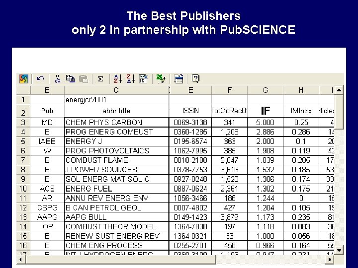 The Best Publishers only 2 in partnership with Pub. SCIENCE 