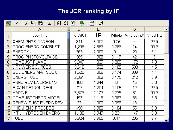 The JCR ranking by IF 