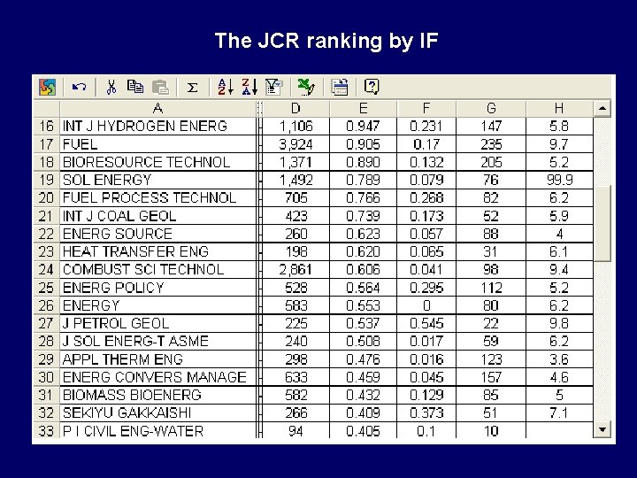 The JCR ranking by IF 