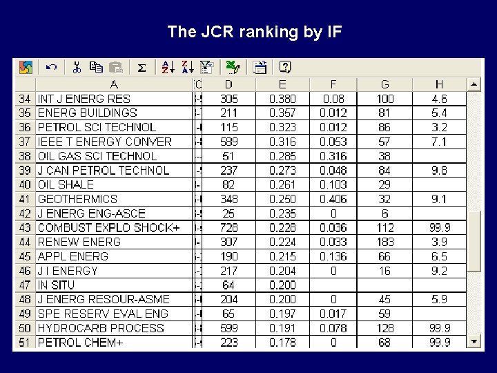 The JCR ranking by IF 