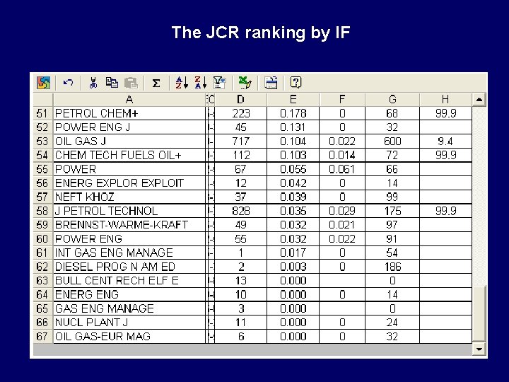 The JCR ranking by IF 