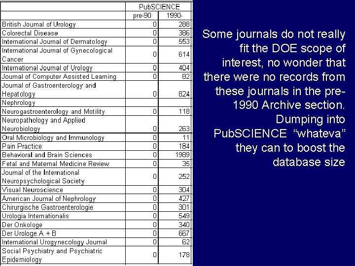 Some journals do not really fit the DOE scope of interest, no wonder that