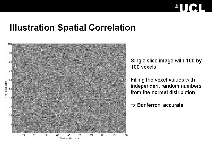 Illustration Spatial Correlation Single slice image with 100 by 100 voxels Filling the voxel