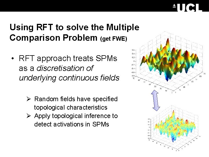 Using RFT to solve the Multiple Comparison Problem (get FWE) • RFT approach treats