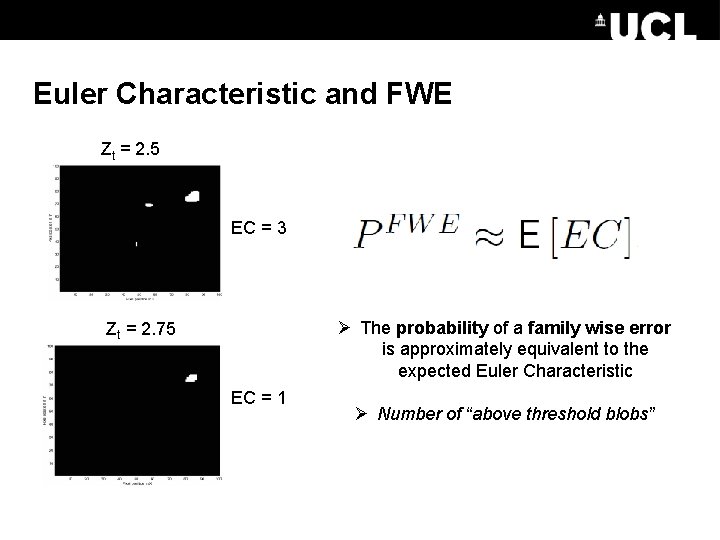 Euler Characteristic and FWE Zt = 2. 5 EC = 3 Ø The probability