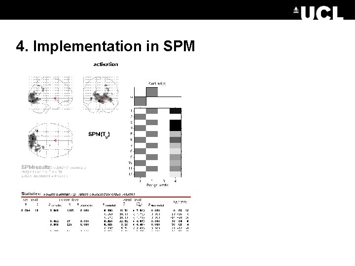 4. Implementation in SPM 