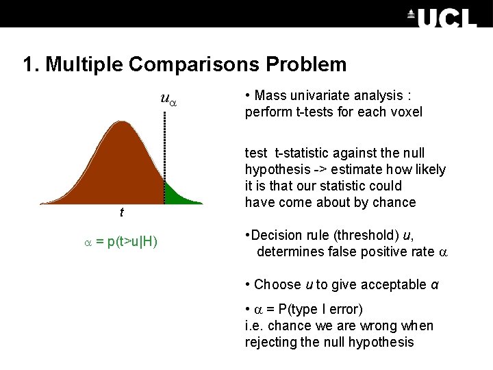 1. Multiple Comparisons Problem u t = p(t>u|H) • Mass univariate analysis : perform