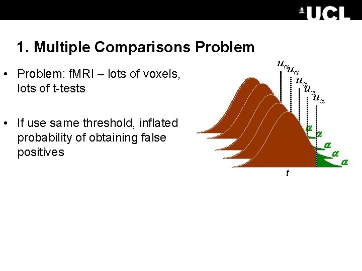 1. Multiple Comparisons Problem u u • Problem: f. MRI – lots of voxels,