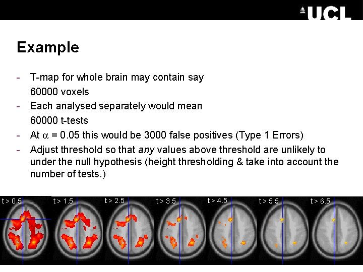 Example - T-map for whole brain may contain say 60000 voxels - Each analysed