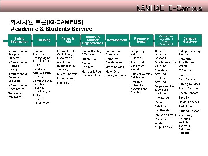 학사지원 부문(IQ-CAMPUS) Academic & Students Service Public Information for Prospective Students Information for Potential