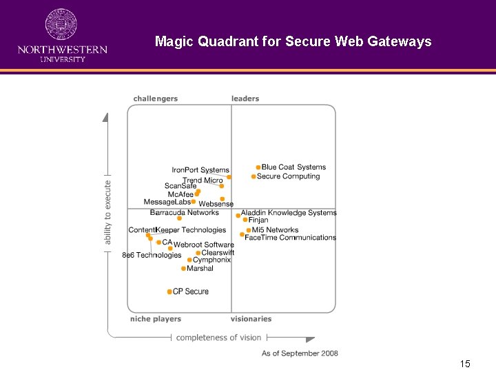 Magic Quadrant for Secure Web Gateways 15 Magic Quadrant for Secure Web Gateways 15