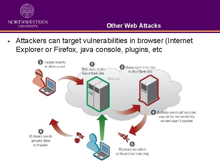 Other Web Attacks § Attackers can target vulnerabilities in browser (Internet Explorer or Firefox, Other Web Attacks § Attackers can target vulnerabilities in browser (Internet Explorer or Firefox,