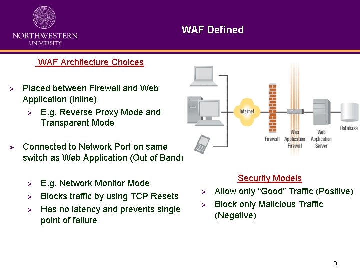 WAF Defined WAF Architecture Choices Ø Placed between Firewall and Web Application (Inline) Ø WAF Defined WAF Architecture Choices Ø Placed between Firewall and Web Application (Inline) Ø