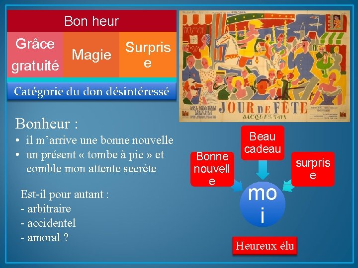 Bon heur Grâce Surpris Magie e gratuité Catégorie du don désintéressé Bonheur : •