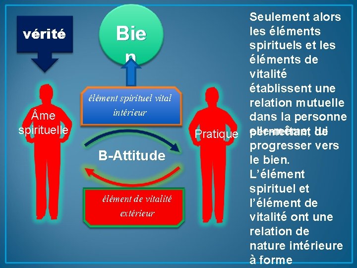 vérité me spirituelle Bie n élément spirituel vital intérieur B-Attitude élément de vitalité extérieur